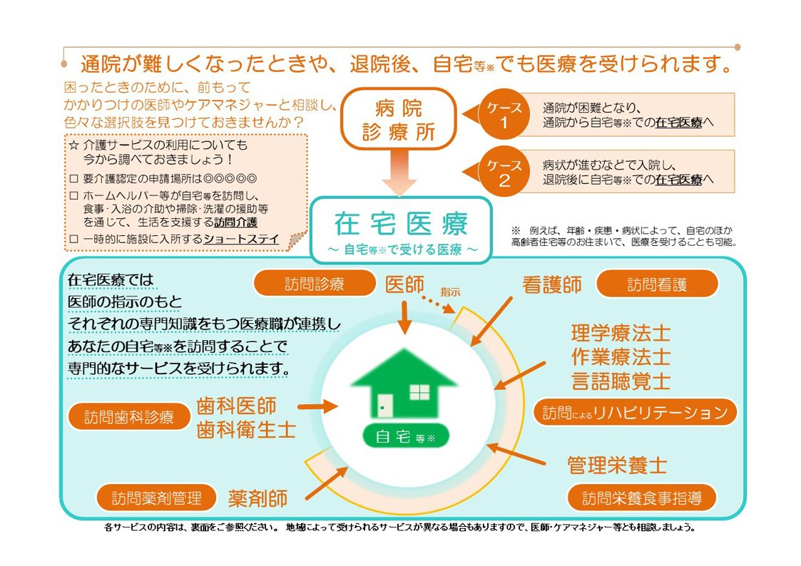 在宅医療